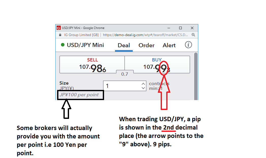 What Is A Pip Using Pips In Forex Trading - 